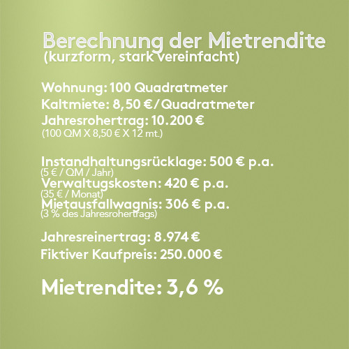 mietrendite
